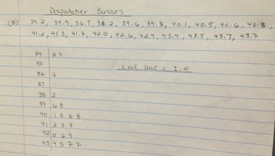 Steam and Leaf plot.jpg