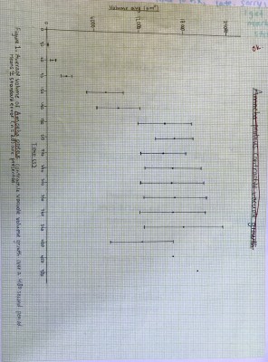 BIO1140 Lab 3 Graph.jpg