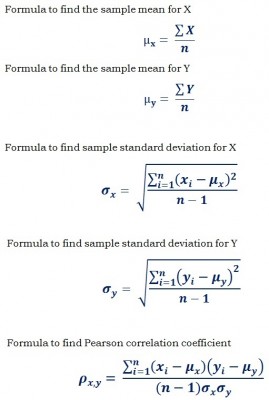 econ 221 sample formulas.jpg