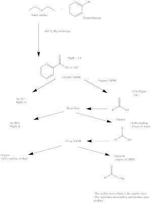 Lab 5 y1 s2 Gringham.png