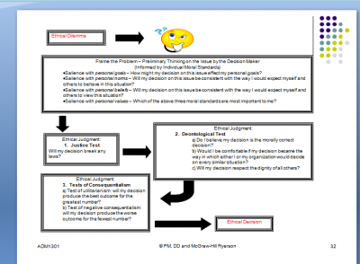 Waghorner Ethical Flowchart.PNG